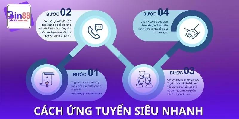 Chi tiết cách ứng tuyển siêu nhanh, siêu dễ cho tân binh